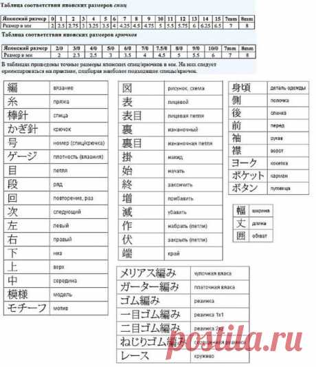 Условные обозначения к азиатским схемам (14 стр.)