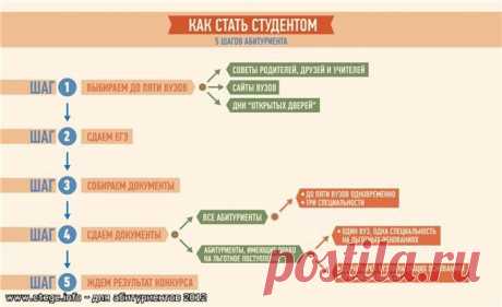 Абитуриенту 2014 - календарь абитуриента, поступление в ВУЗ, документы, результаты ЕГЭ