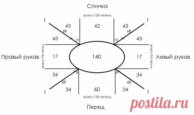Рассчитываю реглан сверху для вязания базовой летней футболки - присоединяйтесь!  ► Подписывайтесь на мой инстаграм: ...
Вязание.
Рассчитываем реглан.
Как рассчитать реглан для изделия с подрезным плечом?
Опубликовано: aaa
Здравствуйте, друзья.
В этом видео хочу рассказать о том, как правильно рассчитать и связать реглан
Рассчитываю реглан снизу для вязания базового летнего жакета.
Подписывайтесь на мой канал: ...
Вяжем реглан спицами.
Расчет петель.
Часть 1.
Опубликовано: anna-sidneva в Май 3…
