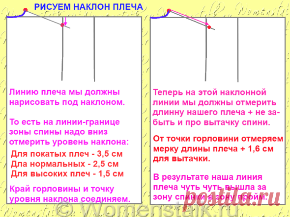 Простой и понятный способ построения выкройки от Ольги Клишевской.