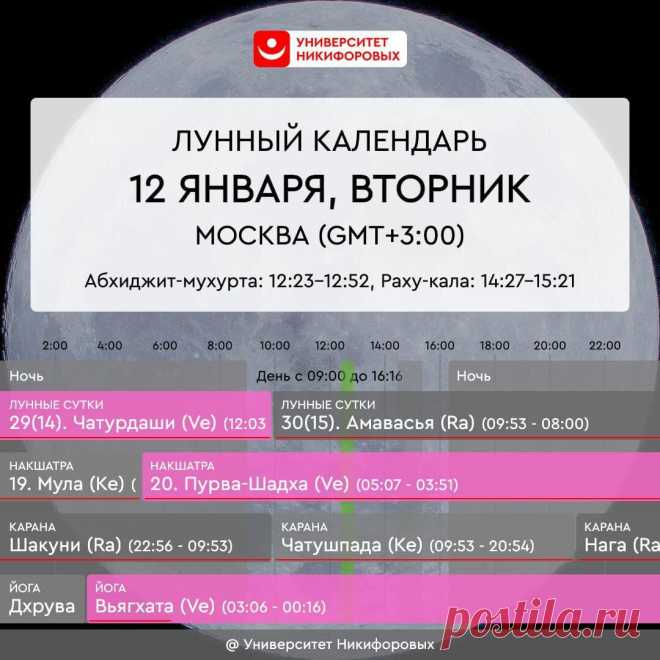 Астрологический прогноз на 12 января
Сегодня могут быть конфликты, вспышки агрессии. Постарайтесь заранее приготовиться к тому, что окружающие могут быть излишне эмоциональны, а также и вас самих это может не обойти стороной. Очень желательно включить в ваш день какие-то хотя бы небольшие приятности, которые помогут вам оставаться на плаву и подарят возможность досчитать до 10 прежде чем высказывать свою точку […]
Читай пост далее на сайте. Жми ⏫ссылку выше