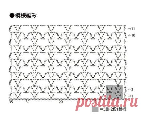 👍 Две базовых модели крючком на любой сезон и размер одним узором: кардиган и жакет (схемы + мастер класс по вязанию) | Вязание крючком Елена Ермина | Дзен