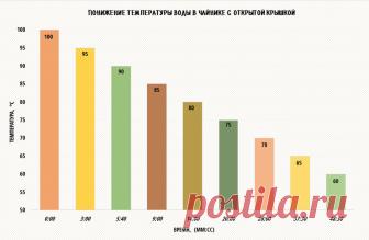 1Ponizheniye-temperatury-vody-v-chaynike.jpg (Изображение JPEG, 835 × 545 пикселов)