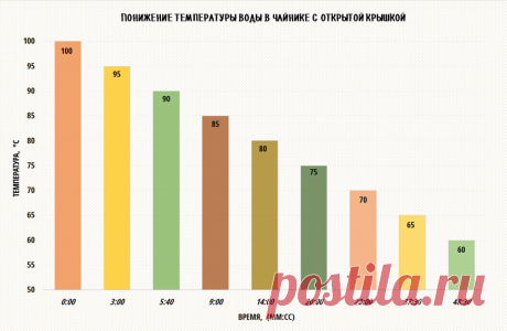 1Ponizheniye-temperatury-vody-v-chaynike.jpg (Изображение JPEG, 835 × 545 пикселов)