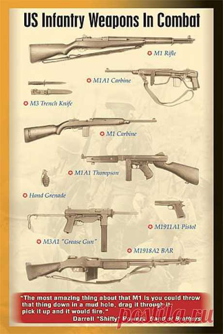 This picture shows most of the weapons the ... | Weapons &amp; 2nd Amendm…