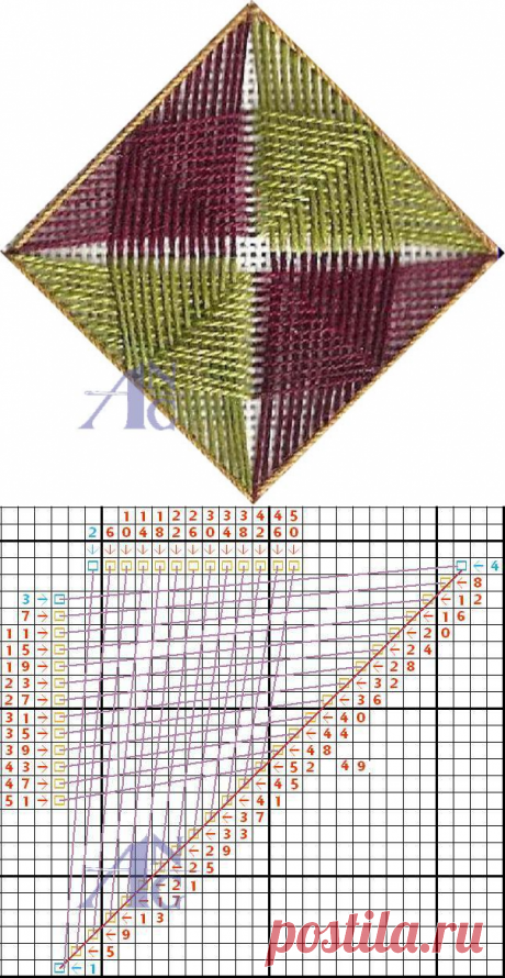 Вышивка на моноканве с изонитью