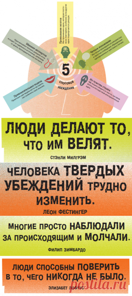Используй психологию! Увлекательная энциклопедия для подростков | Папамамам — МИФ