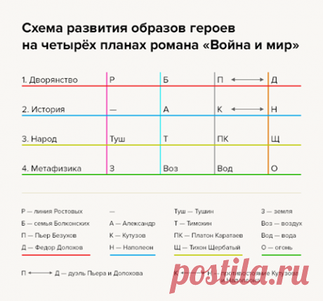 (9) Дмитрий Львович Быков