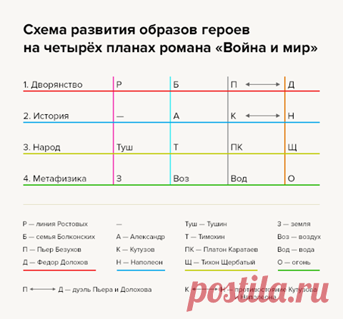 (9) Дмитрий Львович Быков