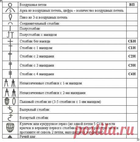 Шпаргалка по вязанию крючком. Условные обозначения 1