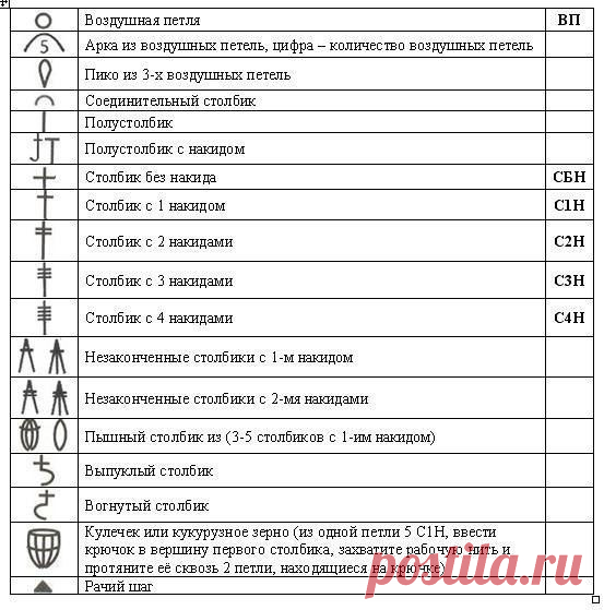 Шпаргалка по вязанию крючком. Условные обозначения 1