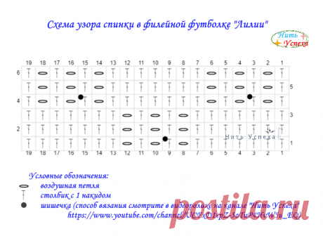 Моя летняя филейная футболка "Лилия" (топ). Сама придумала, сама связала, сама ношу. Схемы, МК | "Нить Успеха". Вяжем вместе | Яндекс Дзен