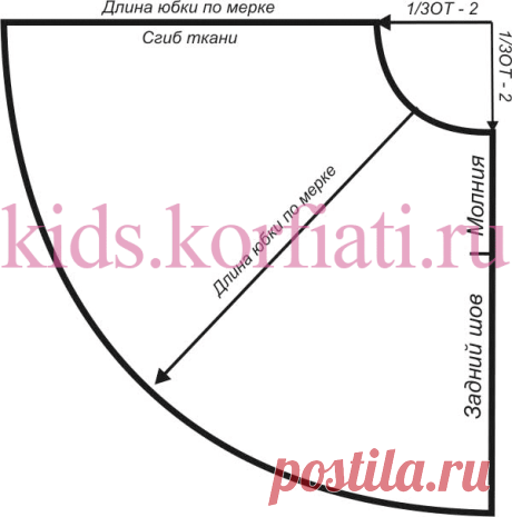 Выкройка сарафана для девочки от Анастасии Корфиати