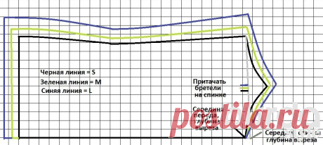 Как сшить летний топ на бретелях / Мастер-классы / Burdastyle