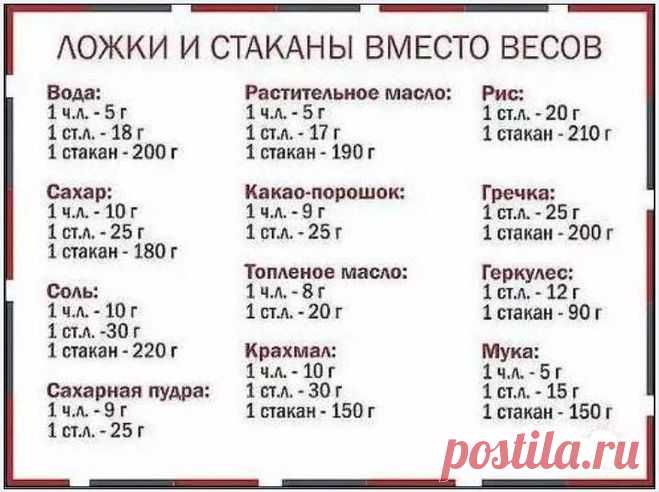 30 грамм соли это сколько столовых ложек?