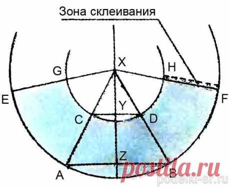 Как сделать новый абажур для старой лампы
