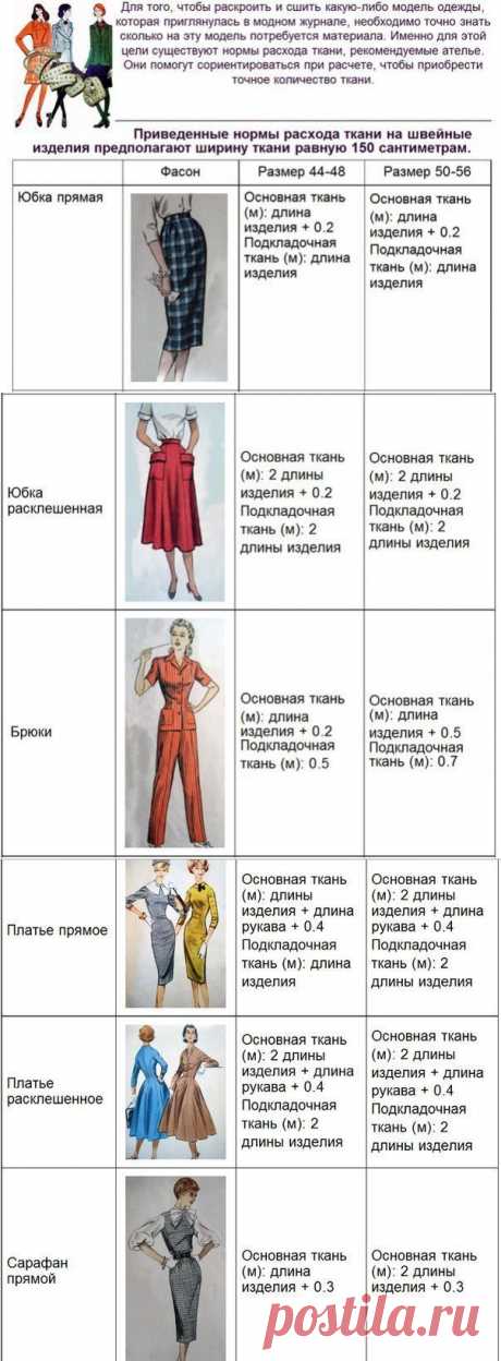 Нормы расхода ткани при шитье. Рекомендации ателье.
