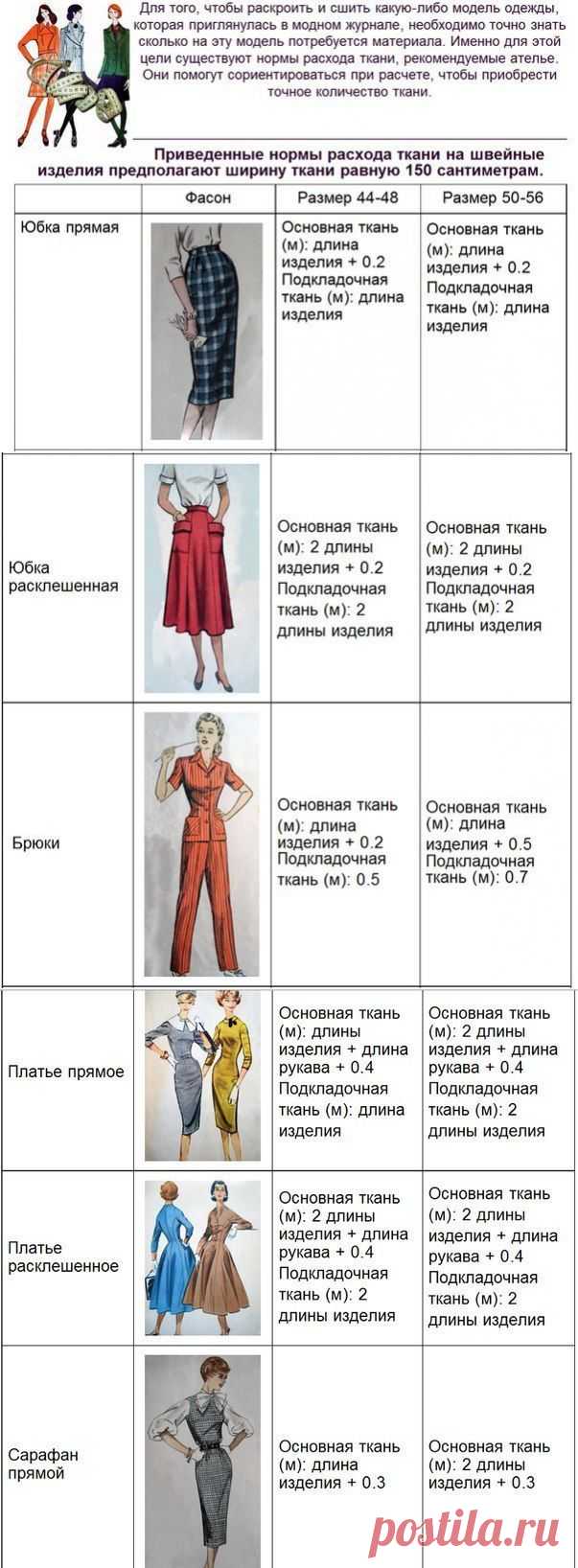 Нормы расхода ткани при шитье. Рекомендации ателье.