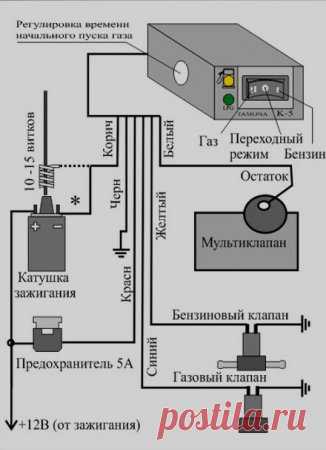 Устанавливаем газ второго поколения своими руками ГБО2 фотоотчет инструкция