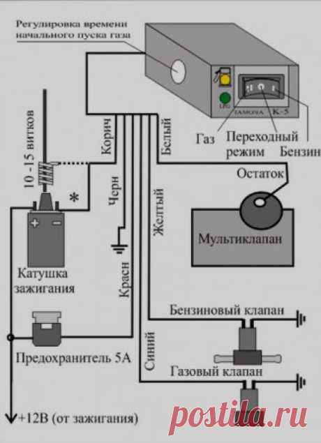 Устанавливаем газ второго поколения своими руками ГБО2 фотоотчет инструкция