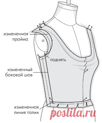 Радиальная драпировка