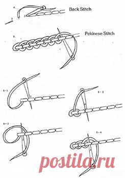 The Forbidden Stitch in Chinese Embroideries