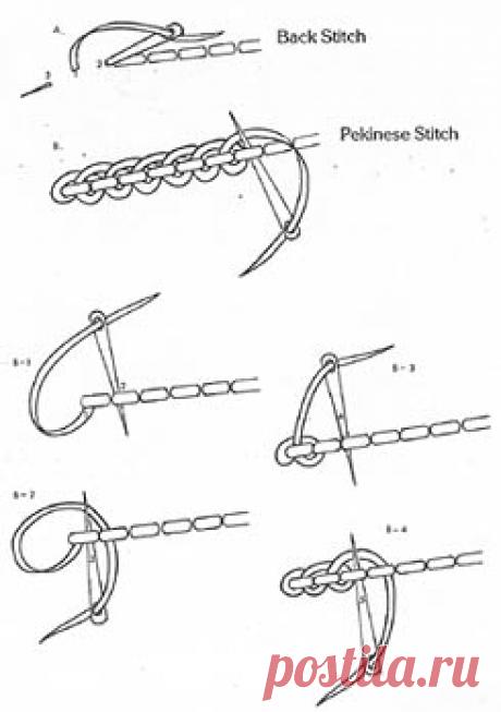 The Forbidden Stitch in Chinese Embroideries