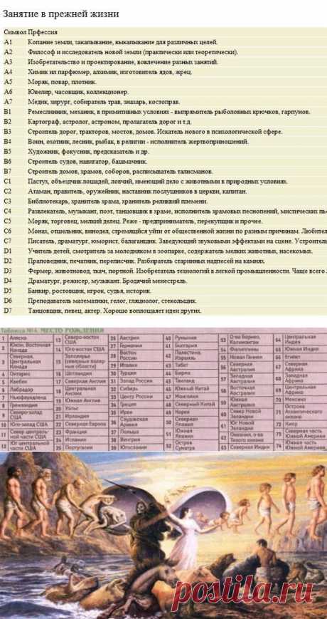 КЕМ ВЫ БЫЛИ В ПРОШЛОЙ ЖИЗНИ !!!