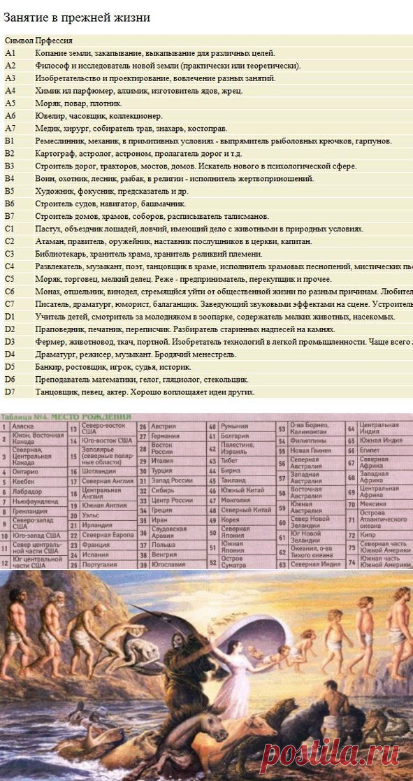 КЕМ ВЫ БЫЛИ В ПРОШЛОЙ ЖИЗНИ !!!