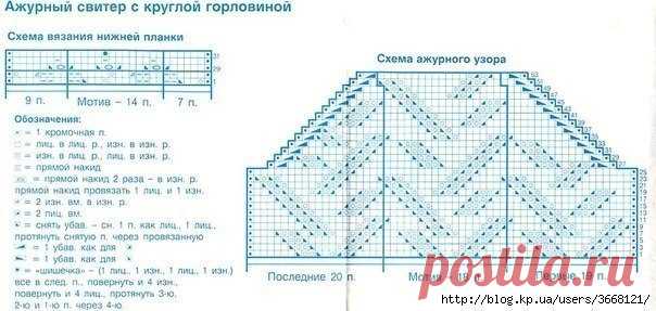 Вязание Избранное