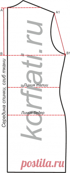 Выкройка платья без вытачек от А. Корфиати