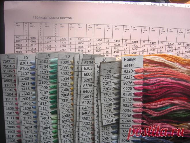 Идея для каталога, палитры ниток