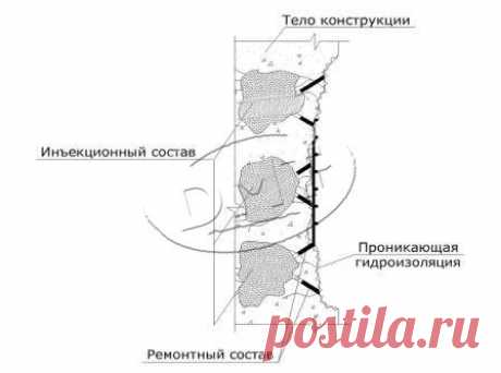 Редактировать запись “Сравнение технологий гидроизоляции подвалов” ‹ Гидроизоляция и усиление конструкций: интегральные решения с гарантией надежности 10 лет — WordPress