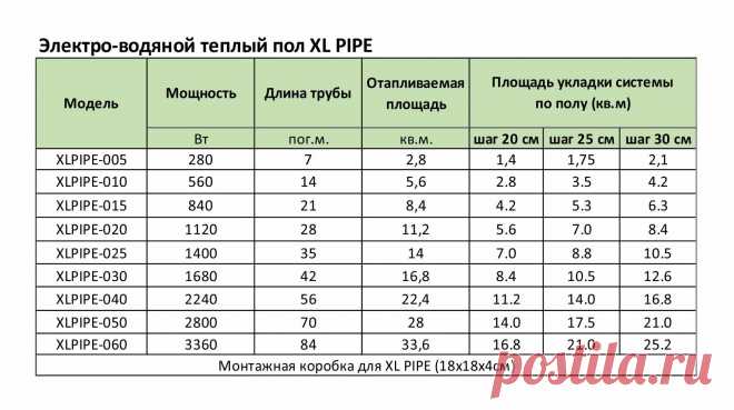 Электро-водяной теплый пол XL PIPE купить в г. Киров