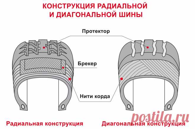 ➤ Маркировки шин автомобиля - подробная расшифровка