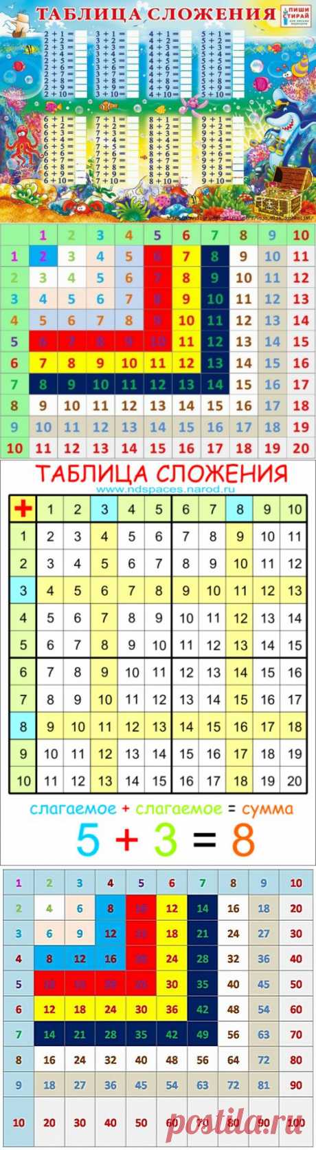 Таблицы: сложения до 20, умножения до 100