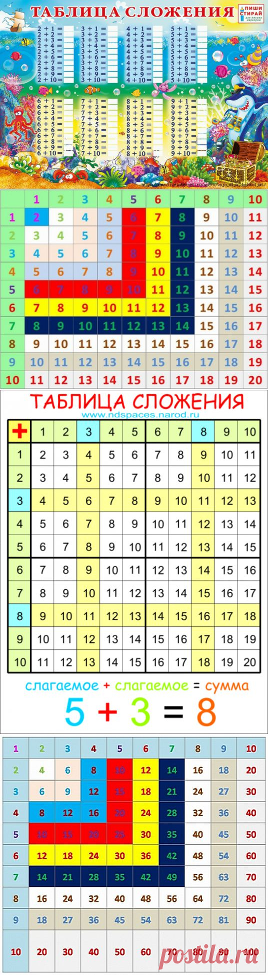 Таблицы: сложения до 20, умножения до 100