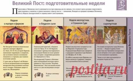 ПОДГОТОВИТЕЛЬНЫЙ ПЕРИОД К ВЕЛИКОМУ ПОСТУ 
(с 28 января; завершается Прощёным воскресеньем, 18 февраля).
Лестница ВЕЛИКОГО ПОСТА:
• Неделя о мытаре и фарисее (Лк.18:10-14) – 28 января.
Седмица «сплошная» (нет поста в среду и пятницу) (29 января –3 февраля).
• Неделя о блудном сыне (Лк.15:11-32) – 4 февраля.
• Вселенская родительская (мясопустная) суббота –10 февраля.
• Неделя мясопустная (последний день вкушения мяса), 
о Страшном суде (Мф.25:31-46) – 11 февраля.
Седмица сырная (масленица), «
