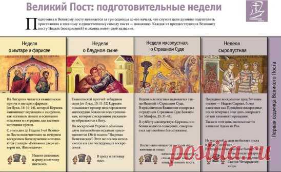 ПОДГОТОВИТЕЛЬНЫЙ ПЕРИОД К ВЕЛИКОМУ ПОСТУ 
(с 28 января; завершается Прощёным воскресеньем, 18 февраля).
Лестница ВЕЛИКОГО ПОСТА:
• Неделя о мытаре и фарисее (Лк.18:10-14) – 28 января.
Седмица «сплошная» (нет поста в среду и пятницу) (29 января –3 февраля).
• Неделя о блудном сыне (Лк.15:11-32) – 4 февраля.
• Вселенская родительская (мясопустная) суббота –10 февраля.
• Неделя мясопустная (последний день вкушения мяса), 
о Страшном суде (Мф.25:31-46) – 11 февраля.
Седмица сырная (масленица), «