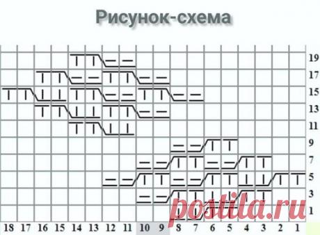 Описание вязания шапки спицами