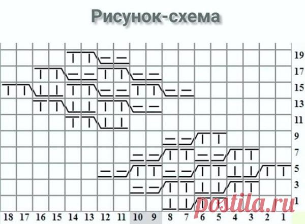 Описание вязания шапки спицами