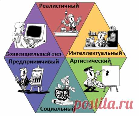 Психологический тест Холланда, поможет узнать ваши сильные черты характера