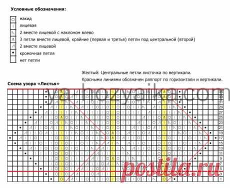 Как связать ажурный шарф спицами. Схема узоров с листьями для вязания женского ажурного шарфа