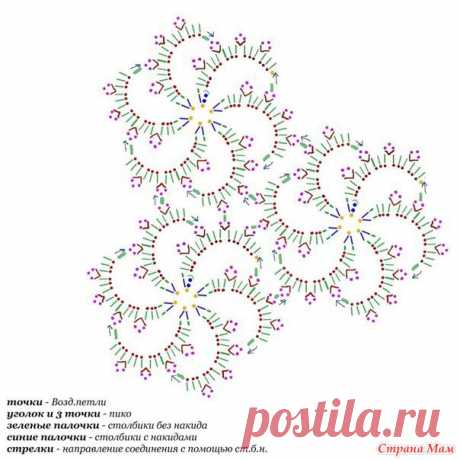 Белое платье, есть схема! ОЧЕНЬ КРАСИВОЕ! - Страна Мам