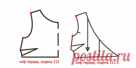 Как совместить пройму и рукав от разных выкроек Burda — Мастер-классы на BurdaStyle.ru