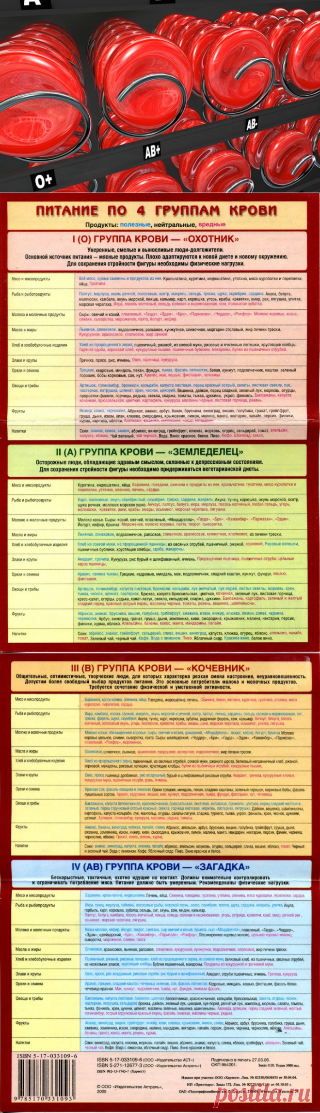 Питание по группе крови. Диета Д’Адамо: мнение врачей — Диеты со всего света