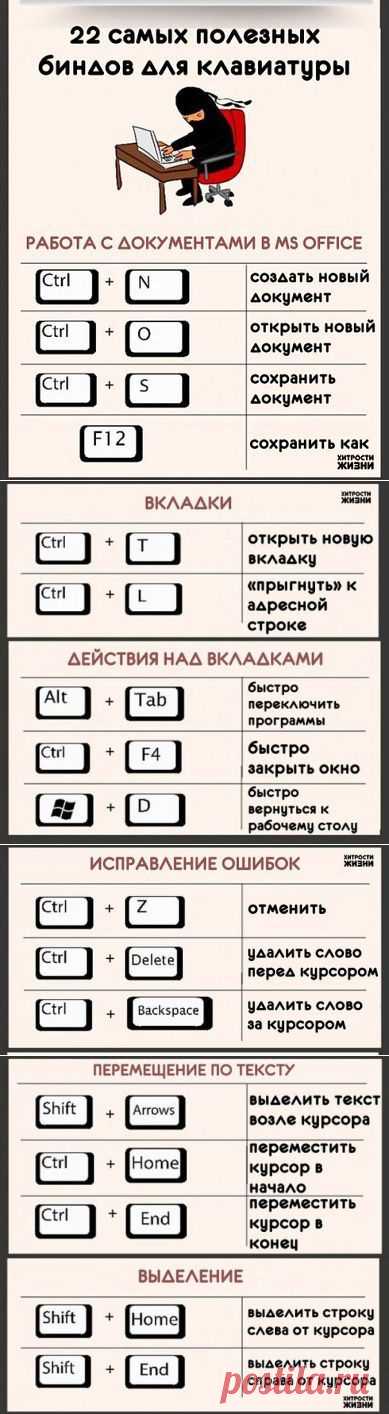 22 самых полезных биндов для клавиатуры.