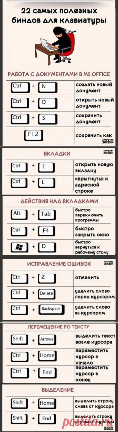 22 самых полезных биндов для клавиатуры.