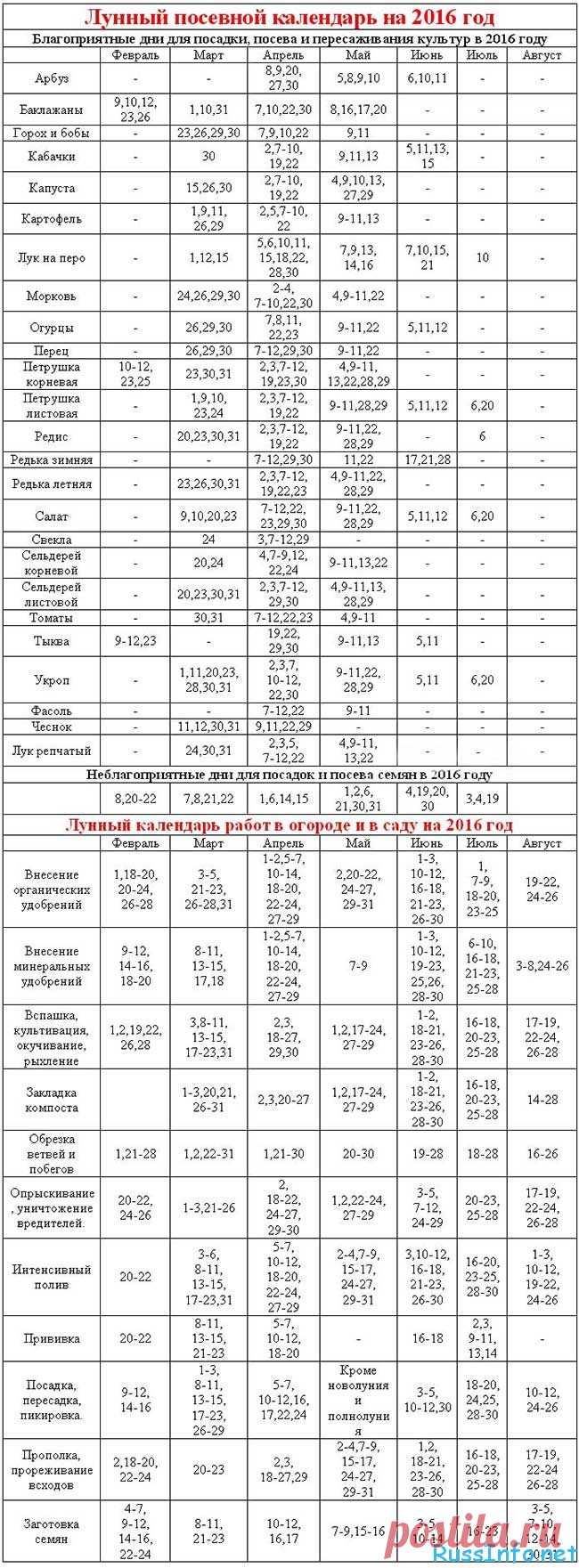 Лунный посевной календарь на 2016 год. Таблица