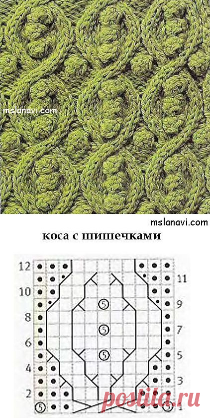 Рельефный узор спицами №25 | Вяжем с Ланой